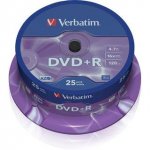 DVDs, Blu-Ray Disks
