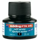 Nachf�lltusche edding FTK25, Inhalt: 25ml, schwarz