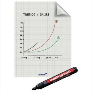 Folienrolle Legamaster Magic Chart 159000, elektrostatisch haftend kariert, 25Bl