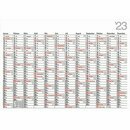 Bhner Plakatkalender DELTA K12, 12 M/1S, 98 x 68,5 cm, 2026